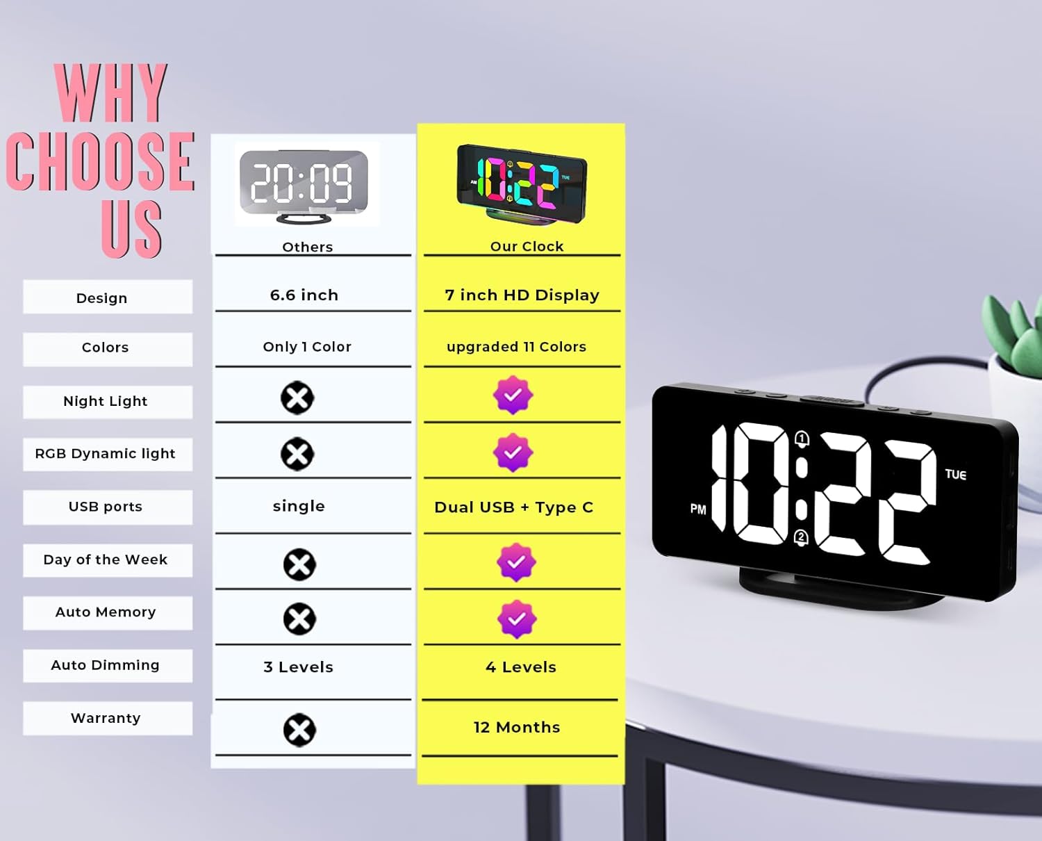 Horloge calendrier numérique 7 pouces avec 19 rappels – Claryon